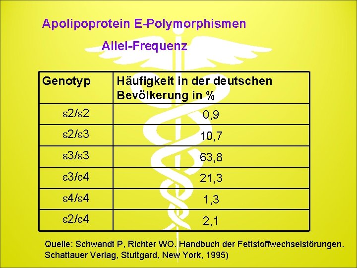 Apolipoprotein E-Polymorphismen Allel-Frequenz Genotyp Häufigkeit in der deutschen Bevölkerung in % e 2/e 2