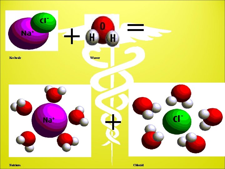 = + Kochsalz Wasser + Natrium Chlorid 