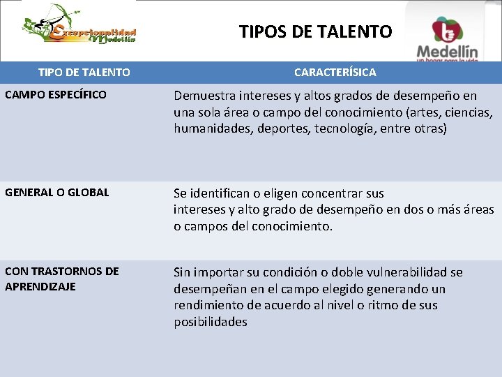 TIPOS DE TALENTO TIPO DE TALENTO CARACTERÍSICA CAMPO ESPECÍFICO Demuestra intereses y altos grados