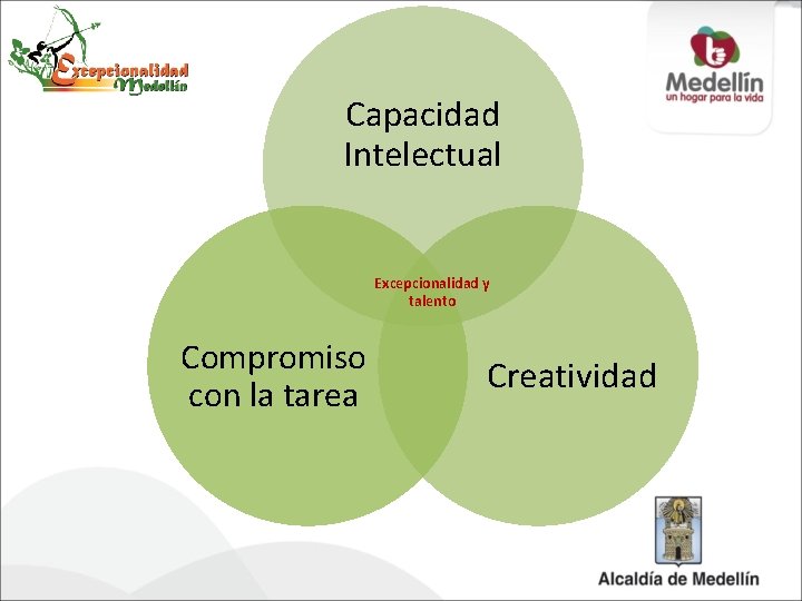 Capacidad Intelectual Excepcionalidad y talento Compromiso con la tarea Creatividad 
