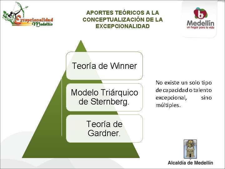 APORTES TEÓRICOS A LA CONCEPTUALIZACIÓN DE LA EXCEPCIONALIDAD Teoría de Winner Modelo Triárquico de