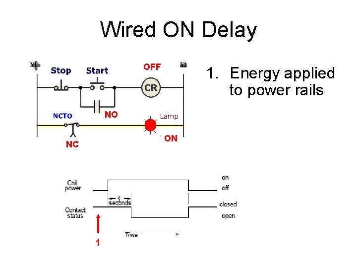 Wired ON Delay X 1 X 2 OFF NO ON NC 1 1. Energy