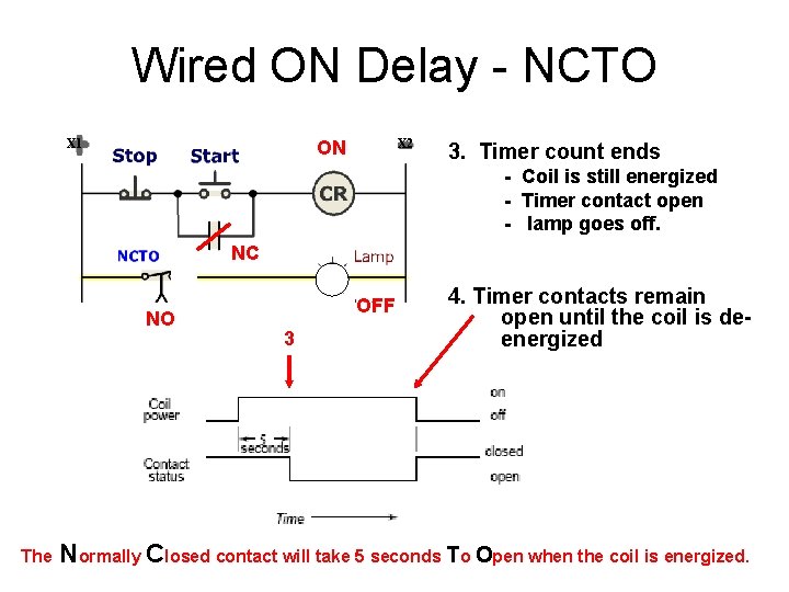 Wired ON Delay - NCTO X 1 X 2 ON 3. Timer count ends