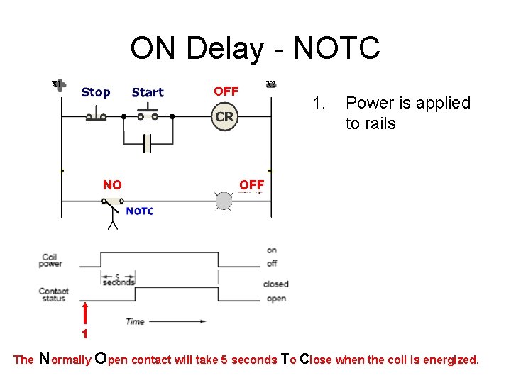 ON Delay - NOTC X 1 X 2 OFF NO 1. Power is applied