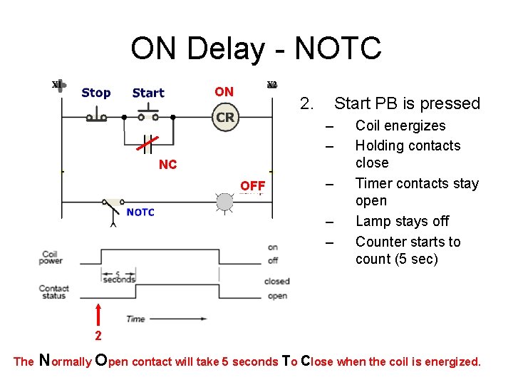 ON Delay - NOTC X 1 X 2 ON 2. Start PB is pressed