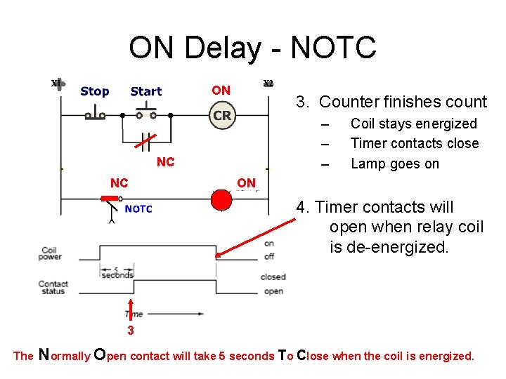 ON Delay - NOTC X 1 X 2 ON 3. Counter finishes count –