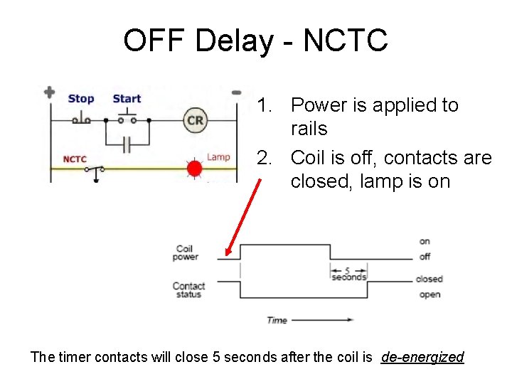 OFF Delay - NCTC 1. Power is applied to rails 2. Coil is off,