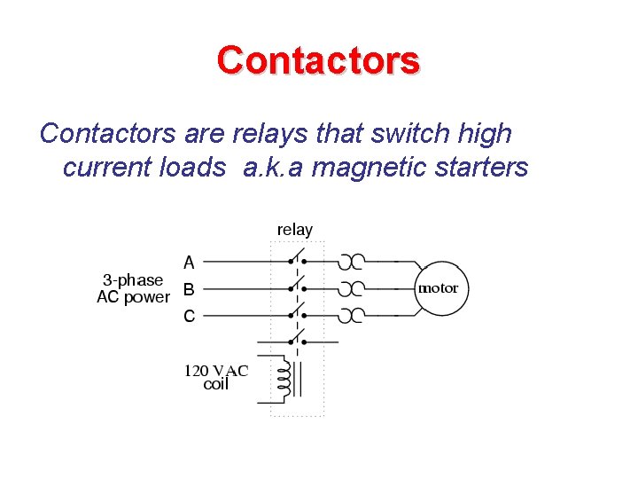 Contactors are relays that switch high current loads a. k. a magnetic starters 