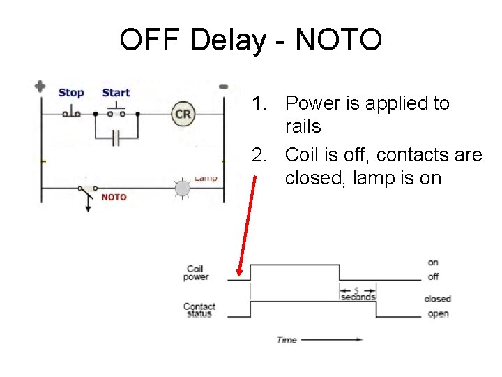 OFF Delay - NOTO 1. Power is applied to rails 2. Coil is off,