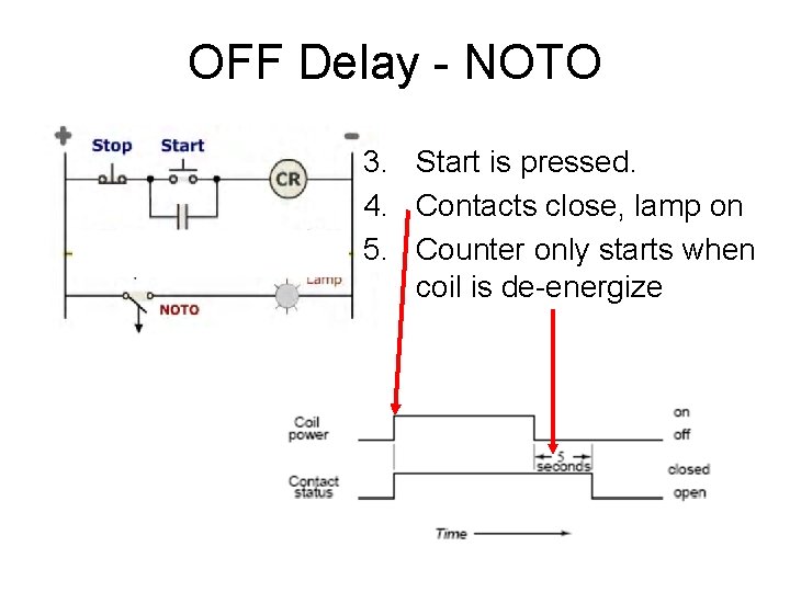 OFF Delay - NOTO 3. Start is pressed. 4. Contacts close, lamp on 5.