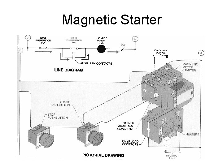 Magnetic Starter 