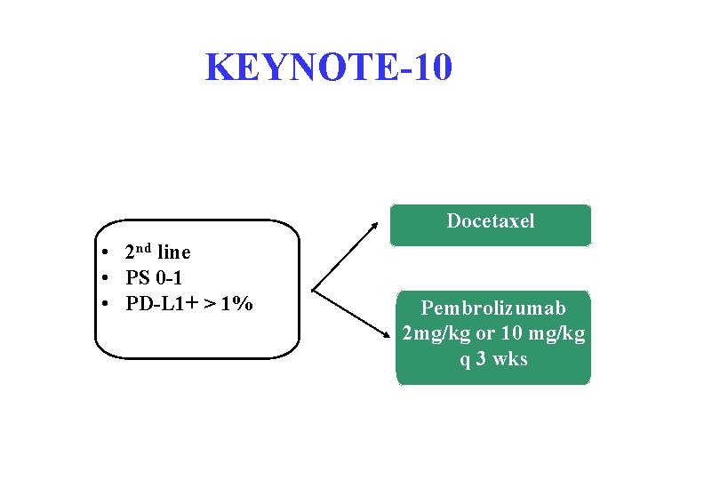 KEYNOTE-10 Docetaxel • 2 nd line • PS 0 -1 • PD-L 1+ > KEYNOTE-10 Docetaxel • 2 nd line • PS 0 -1 • PD-L 1+ >