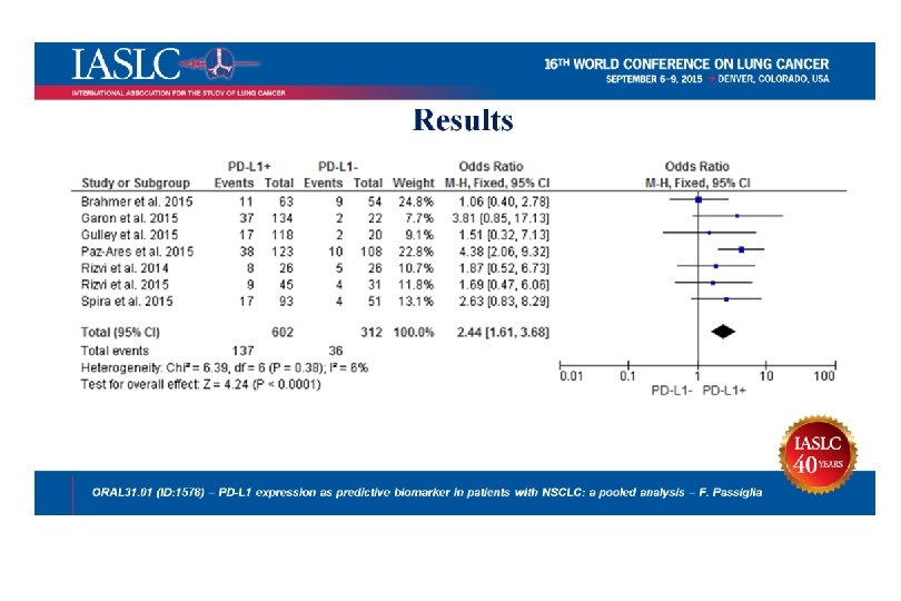 Passiglia F et al. ORAL 31. 01 Passiglia F et al. ORAL 31. 01
