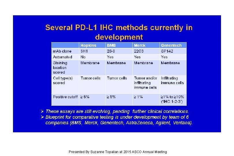 Slide 41 Presented By Suzanne Topalian at 2015 ASCO Annual Meeting Slide 41 Presented By Suzanne Topalian at 2015 ASCO Annual Meeting