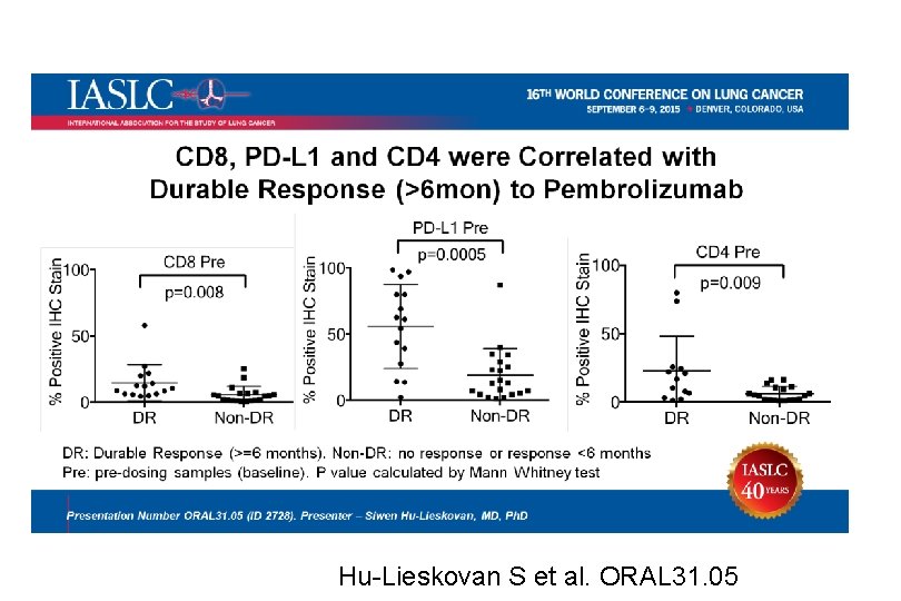 Hu-Lieskovan S et al. ORAL 31. 05 Hu-Lieskovan S et al. ORAL 31. 05
