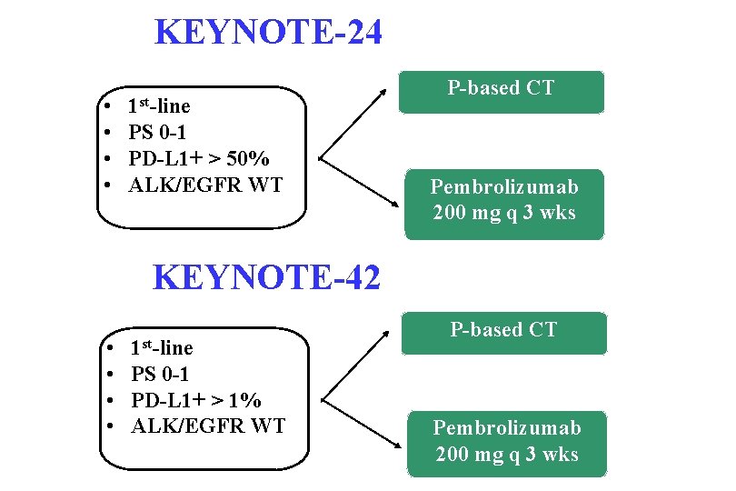 KEYNOTE-24 • • PS 0 -1 • PD-L 1+ > 50% • ALK/EGFR WT KEYNOTE-24 • • PS 0 -1 • PD-L 1+ > 50% • ALK/EGFR WT