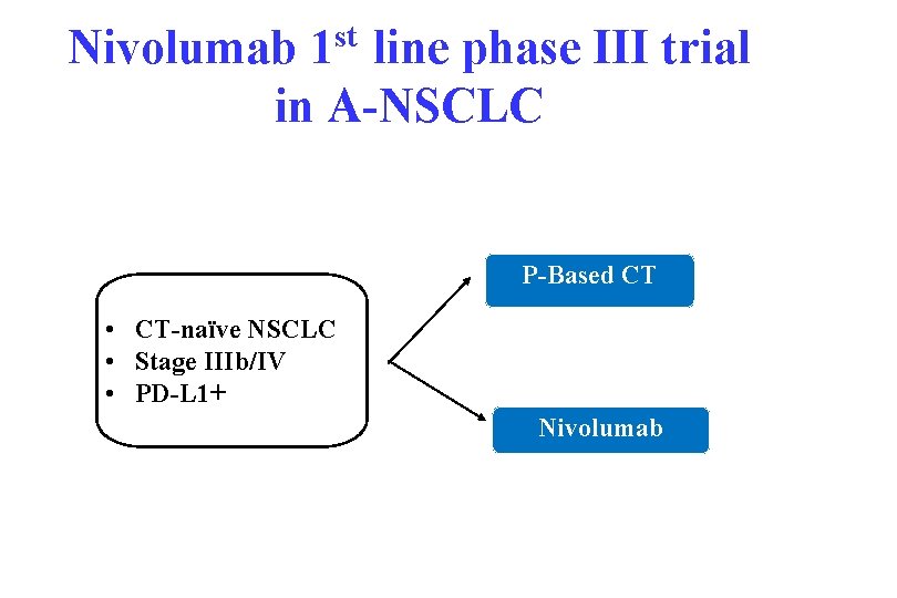 st Nivolumab 1 line phase III trial in A-NSCLC P-Based CT • CT-naïve NSCLC st Nivolumab 1 line phase III trial in A-NSCLC P-Based CT • CT-naïve NSCLC