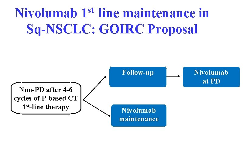 st Nivolumab 1 line maintenance in Sq-NSCLC: GOIRC Proposal Follow-up Non-PD after 4 -6 st Nivolumab 1 line maintenance in Sq-NSCLC: GOIRC Proposal Follow-up Non-PD after 4 -6