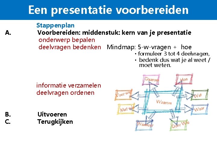 Een presentatie voorbereiden A. Stappenplan Voorbereiden: middenstuk: kern van je presentatie onderwerp bepalen deelvragen Een presentatie voorbereiden A. Stappenplan Voorbereiden: middenstuk: kern van je presentatie onderwerp bepalen deelvragen