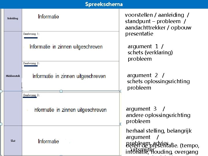Spreekschema voorstellen / aanleiding / standpunt – probleem / aandachttrekker / opbouw presentatie argument Spreekschema voorstellen / aanleiding / standpunt – probleem / aandachttrekker / opbouw presentatie argument
