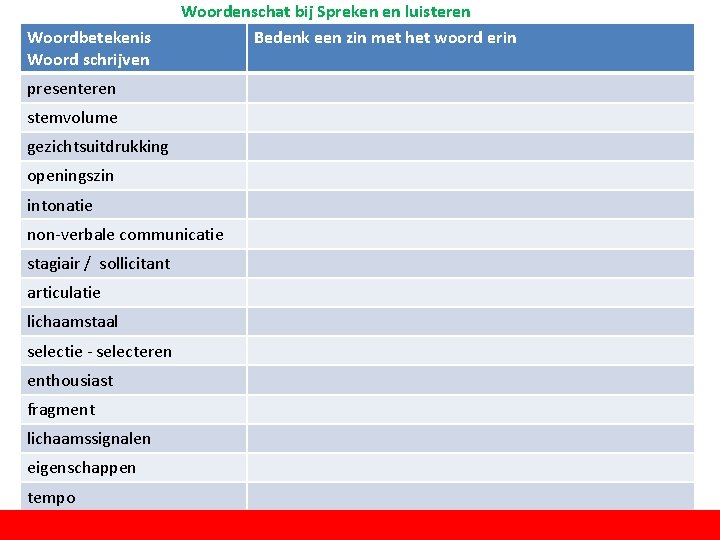Woordbetekenis Woord schrijven Woordenschat bij Spreken en luisteren Bedenk een zin met het woord Woordbetekenis Woord schrijven Woordenschat bij Spreken en luisteren Bedenk een zin met het woord