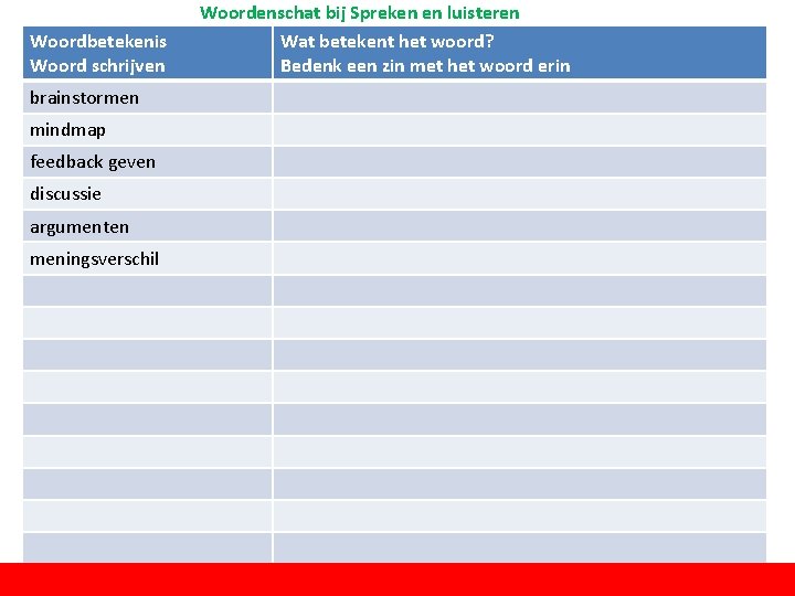 Woordbetekenis Woord schrijven brainstormen mindmap feedback geven discussie argumenten meningsverschil Woordenschat bij Spreken en Woordbetekenis Woord schrijven brainstormen mindmap feedback geven discussie argumenten meningsverschil Woordenschat bij Spreken en