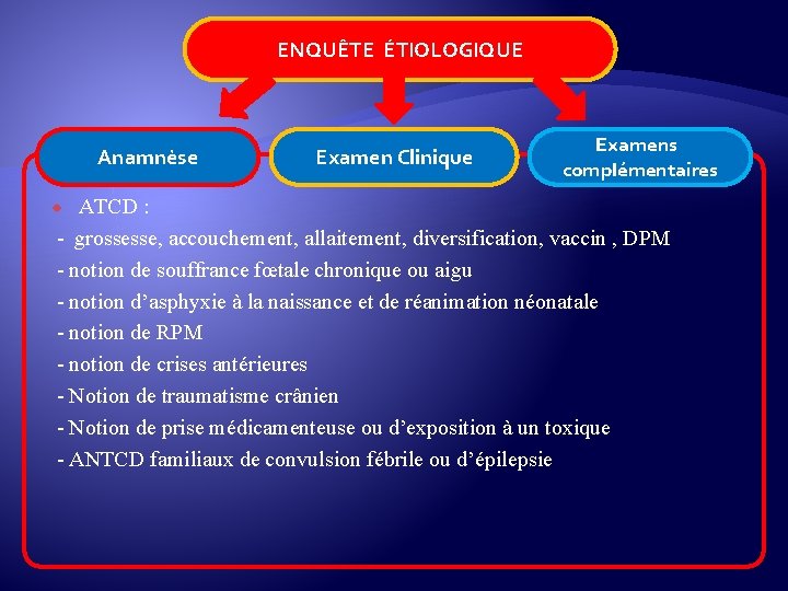 ENQUÊTE ÉTIOLOGIQUE Anamnèse Examen Clinique Examens complémentaires ATCD : - grossesse, accouchement, allaitement, diversification,