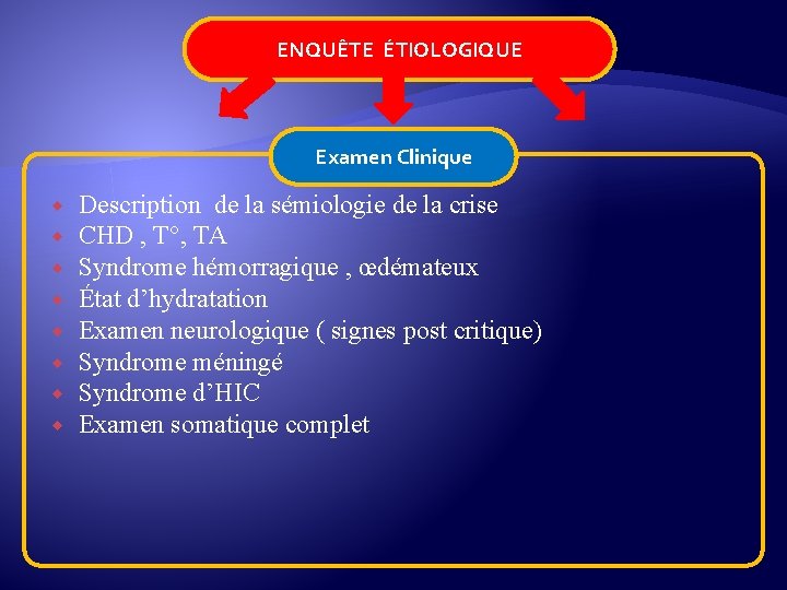 ENQUÊTE ÉTIOLOGIQUE Examen Clinique Description de la sémiologie de la crise CHD , T°,