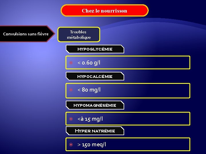 Chez le nourrisson Convulsions sans fièvre Troubles métabolique hypoglycémie < 0. 60 g/l hypocalcémie