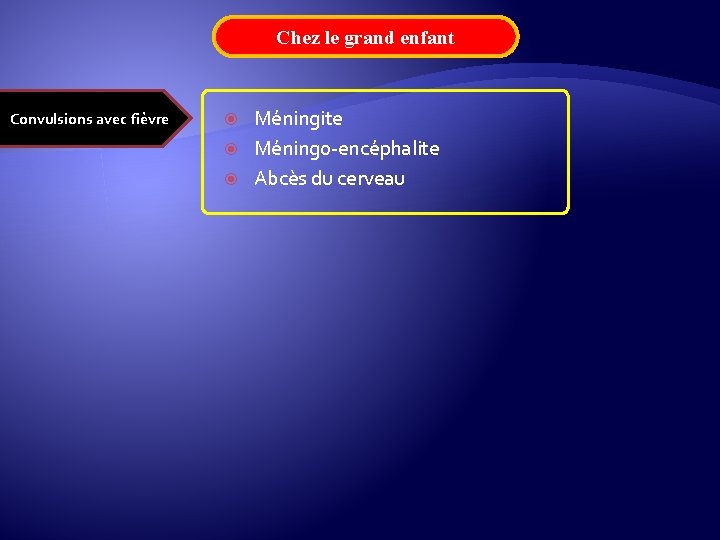 Chez le grand enfant Convulsions avec fièvre Méningite Méningo-encéphalite Abcès du cerveau 