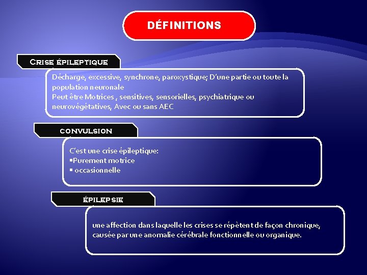 DÉFINITIONS Crise épileptique Décharge, excessive, synchrone, paroxystique; D’une partie ou toute la population neuronale