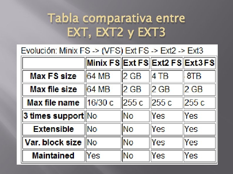 Tabla comparativa entre EXT, EXT 2 y EXT 3 