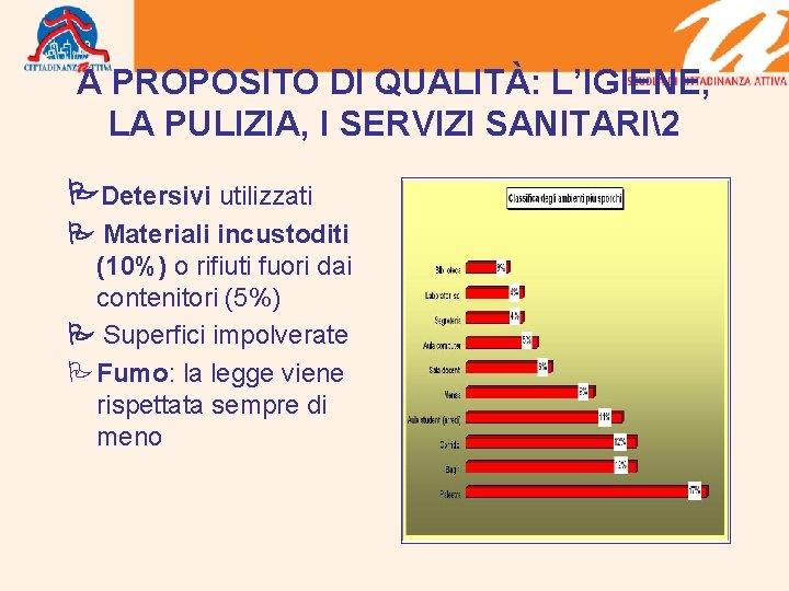 A PROPOSITO DI QUALITÀ: L’IGIENE, LA PULIZIA, I SERVIZI SANITARI2 Detersivi utilizzati Materiali incustoditi