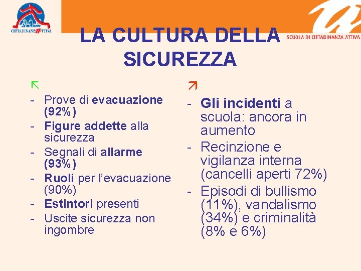 LA CULTURA DELLA SICUREZZA - Prove di evacuazione (92%) - Figure addette alla sicurezza