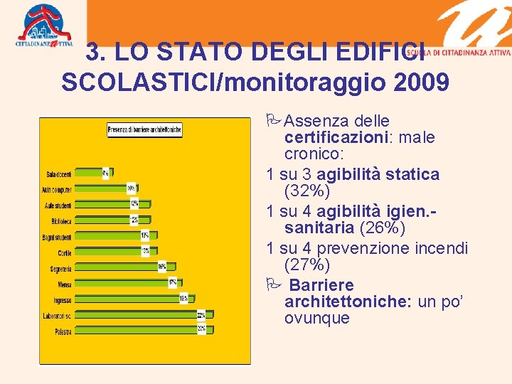 3. LO STATO DEGLI EDIFICI SCOLASTICI/monitoraggio 2009 Assenza delle certificazioni: male cronico: 1 su