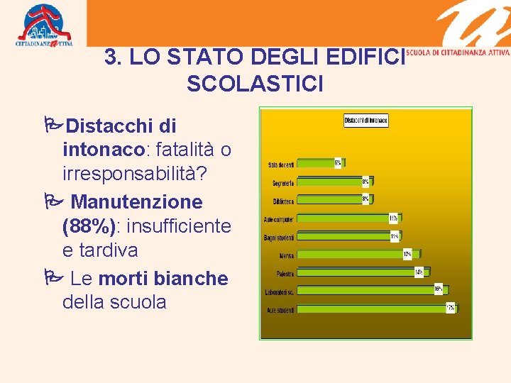 3. LO STATO DEGLI EDIFICI SCOLASTICI Distacchi di intonaco: fatalità o irresponsabilità? Manutenzione (88%):