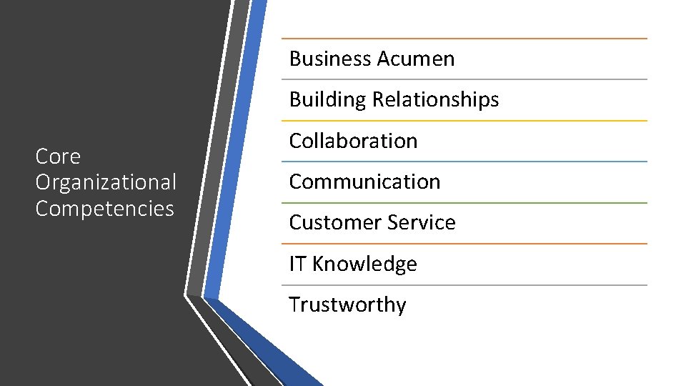 Business Acumen Building Relationships Core Organizational Competencies Collaboration Communication Customer Service IT Knowledge Trustworthy