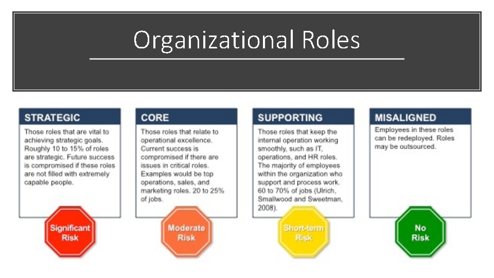 Organizational Roles 