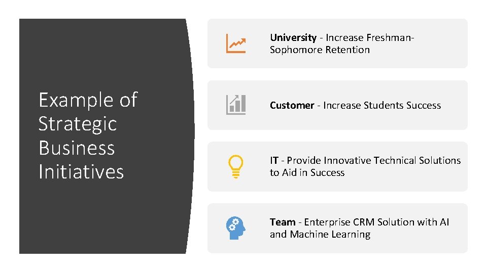 University - Increase Freshman. Sophomore Retention Example of Strategic Business Initiatives Customer - Increase