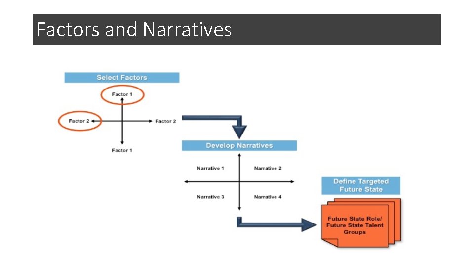 Factors and Narratives 