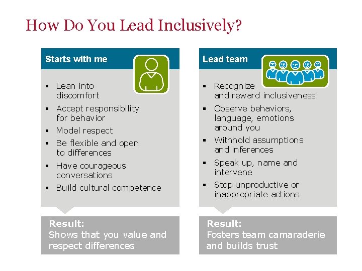 How Do You Lead Inclusively? Starts with me Lead team § Lean into discomfort