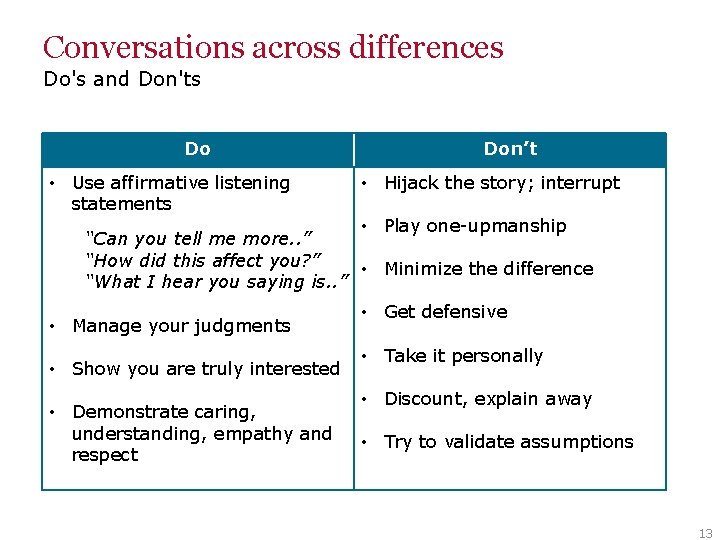 Conversations across differences Do's and Don'ts Do • Use affirmative listening statements Don’t •