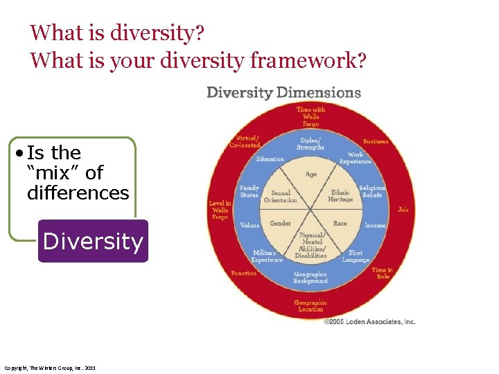What is diversity? What is your diversity framework? • Is the “mix” of differences