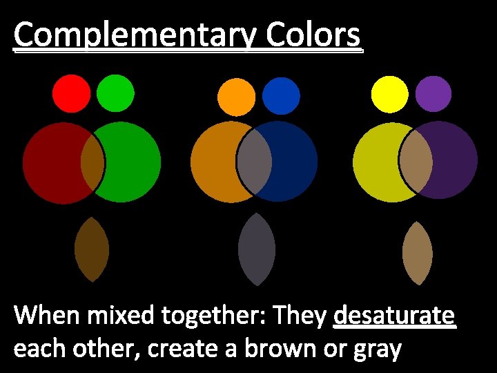 Complementary Colors When mixed together: They desaturate each other, create a brown or gray