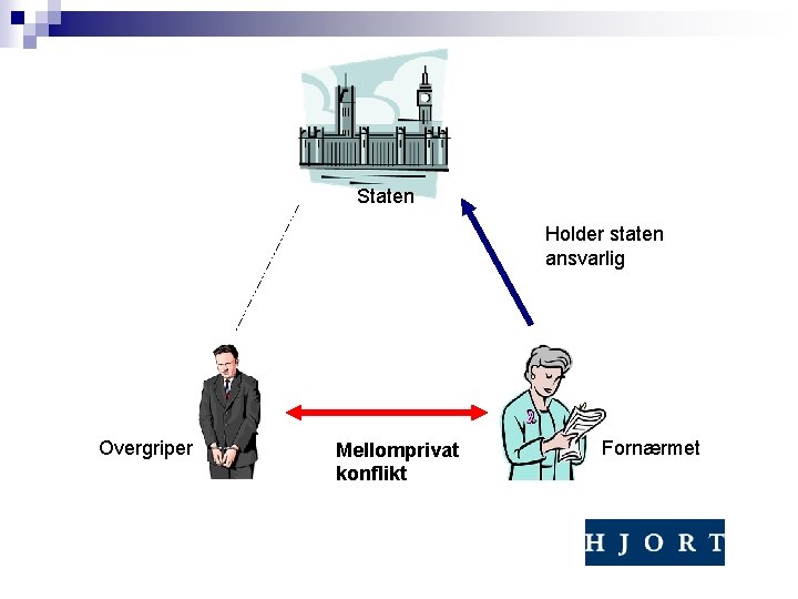 Staten Holder staten ansvarlig Overgriper Mellomprivat konflikt Fornærmet 