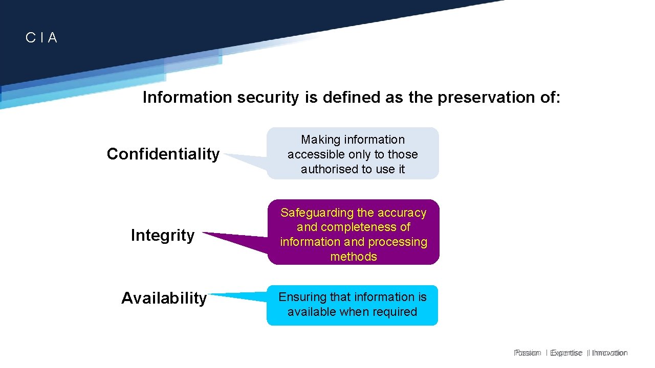 C I A Information security is defined as the preservation of: Confidentiality Making information C I A Information security is defined as the preservation of: Confidentiality Making information