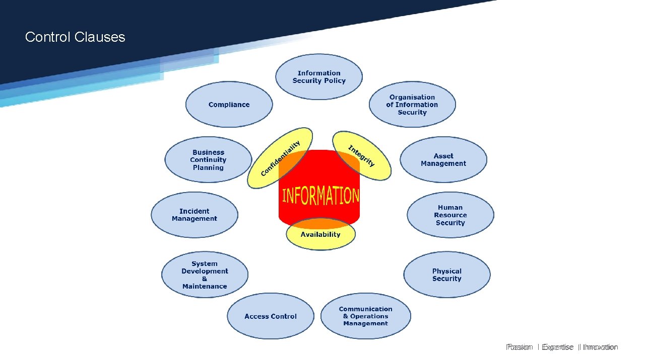 Control Clauses Passion Expertise Innovation Control Clauses Passion Expertise Innovation
