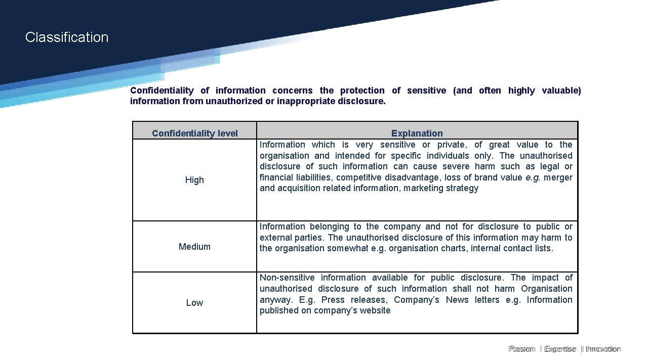 Classification Confidentiality of information concerns the protection of sensitive (and often highly valuable) information Classification Confidentiality of information concerns the protection of sensitive (and often highly valuable) information