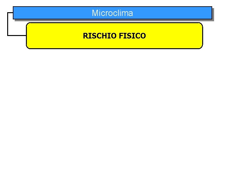 I PRINCIPALI FATTORI DI RISCHIO Campi Illuminazione Microclima Radiazioni Vibrazioni elettromagnetici Rumore RISCHIO FISICO