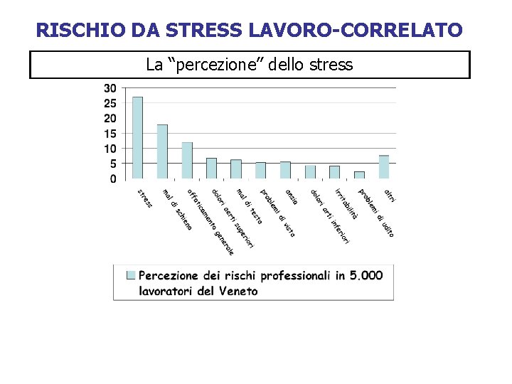 RISCHIO DA STRESS LAVORO-CORRELATO La “percezione” dello stress 